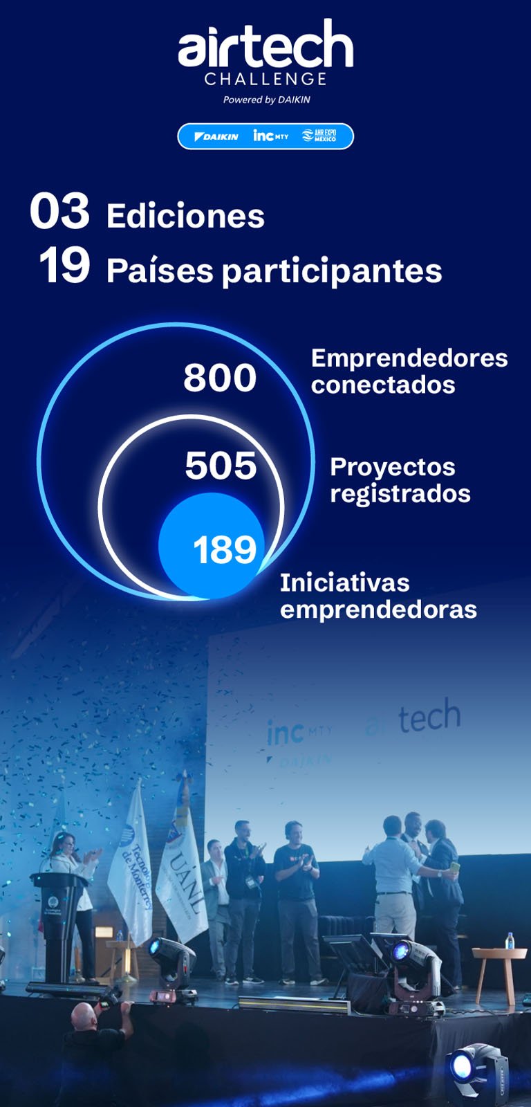 Ediciones Airtech Challenge